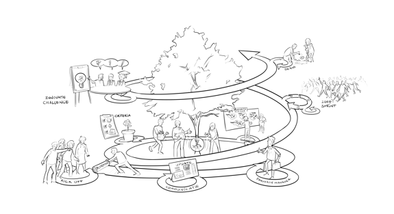 interventieplan